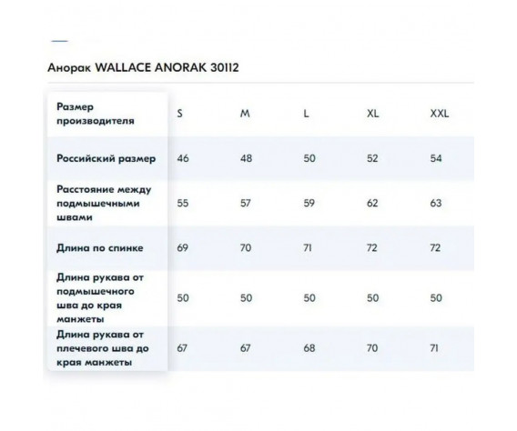 Фото: “Анорак VINTAGE INDUSTRIES RED”, купить в интернет магазине