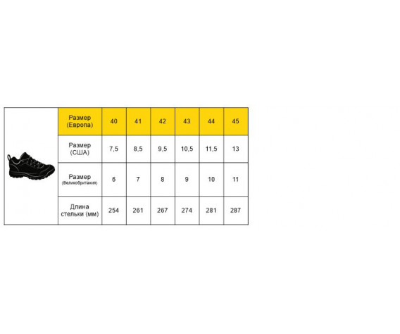 Фото: “Кроссовки Hybrid 2.0 Shoes Pentagon, цвет Black”, купить в интернет магазине