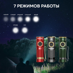 Фото: “Светодиодный тактический фонарик NICRON C1 Green”, купить в интернет магазине