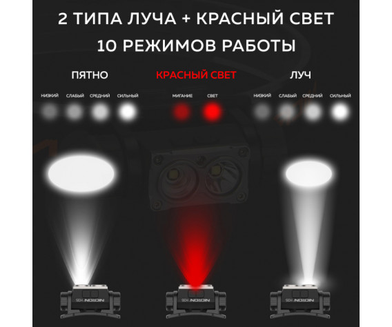 Фото: “Светодиодный двухлучевой налобный  фонарик NICRON H35”, купить в интернет магазине