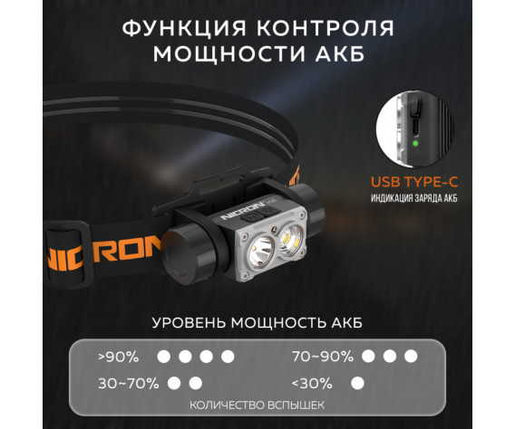 Фото: “Светодиодный двухлучевой налобный  фонарик NICRON H35”, купить в интернет магазине
