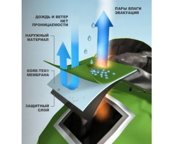 Фото: “Парка GoreTex Бундесвер б/у”, купить в интернет магазине