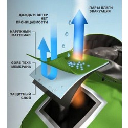 Фото: “Парка GoreTex Бундесвер б/у”